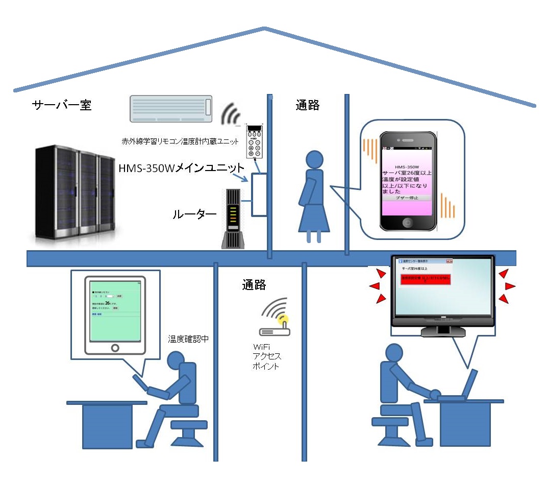 SERVERROOM