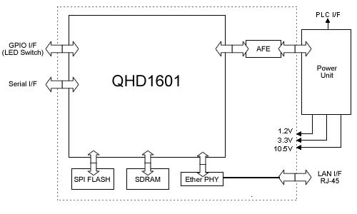 QLR9501-IMG02